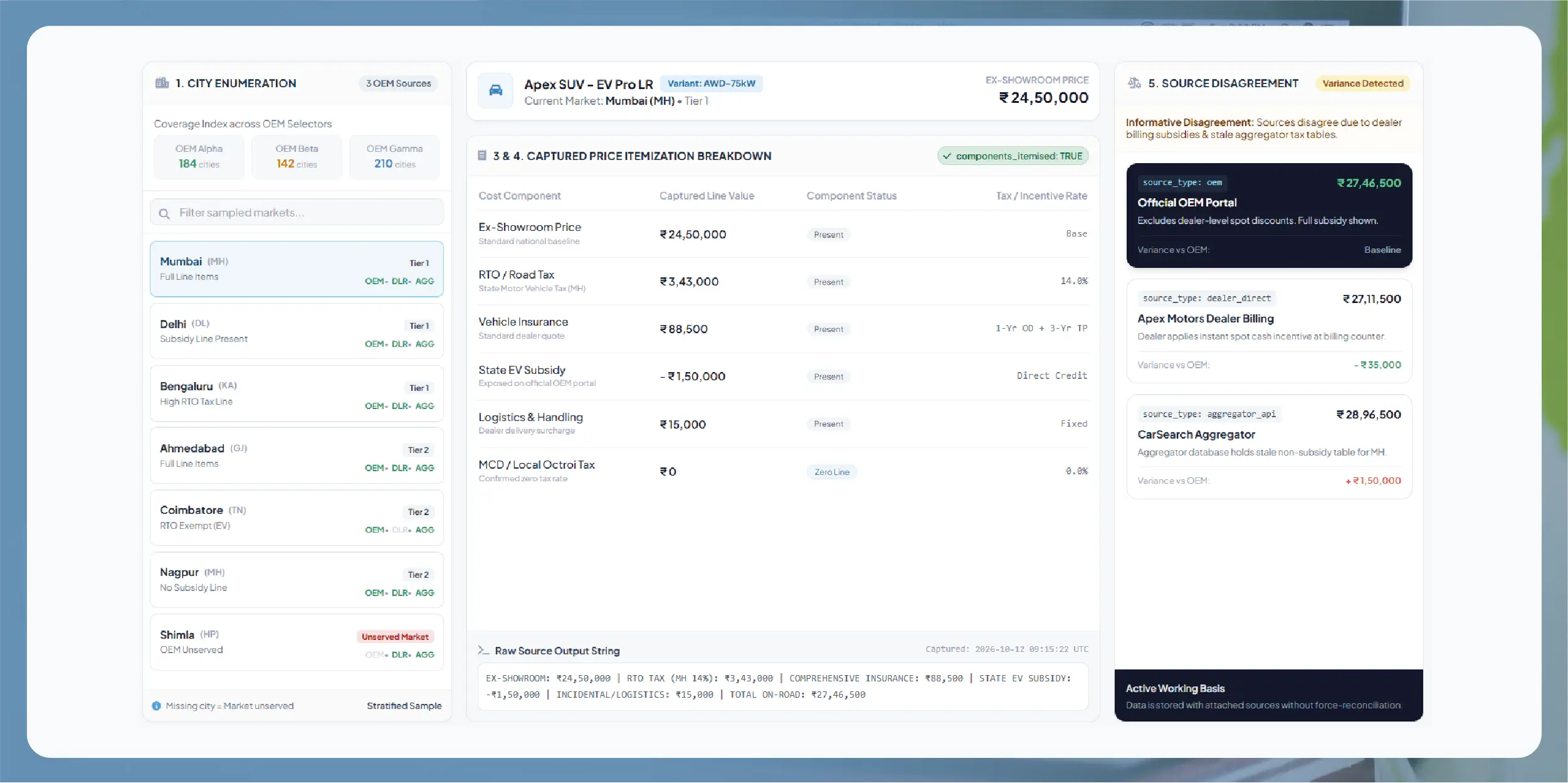Food delivery commission and menu price markup analysis for restaurants